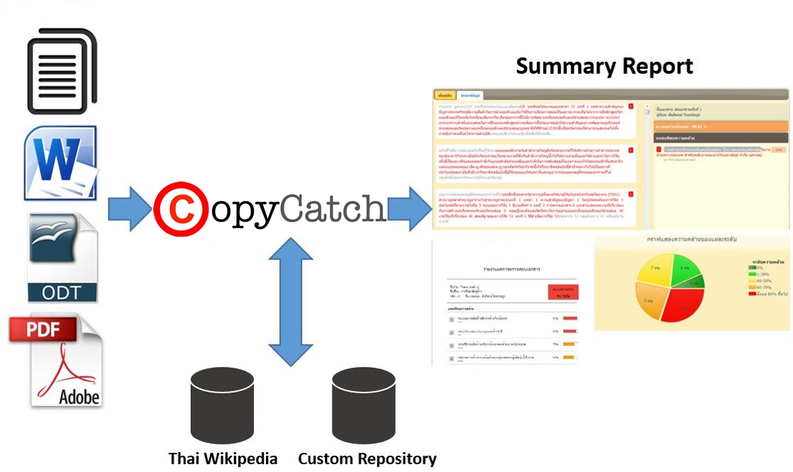 copycatch service